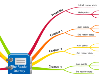 chapter mind map